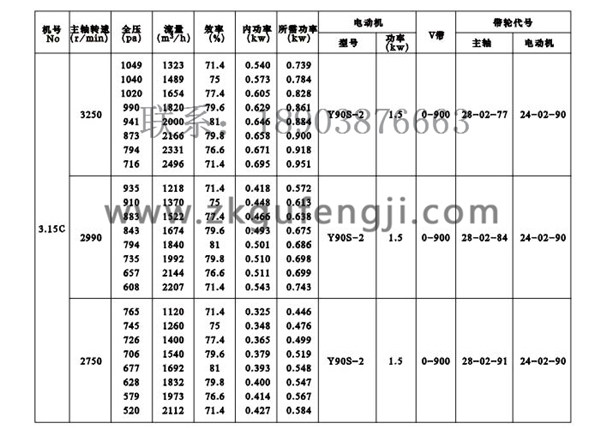 Y5-47鍋爐離心引風(fēng)機參數(shù)圖一