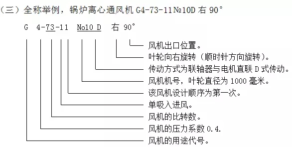 鍋爐鼓風(fēng)機G4-73-11 No10D 右 90° 型號含義解析