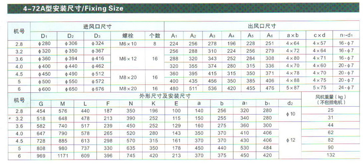 4-72風(fēng)機(jī)安裝尺寸表