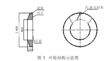 風(fēng)機(jī)葉輪結(jié)構(gòu)示意圖